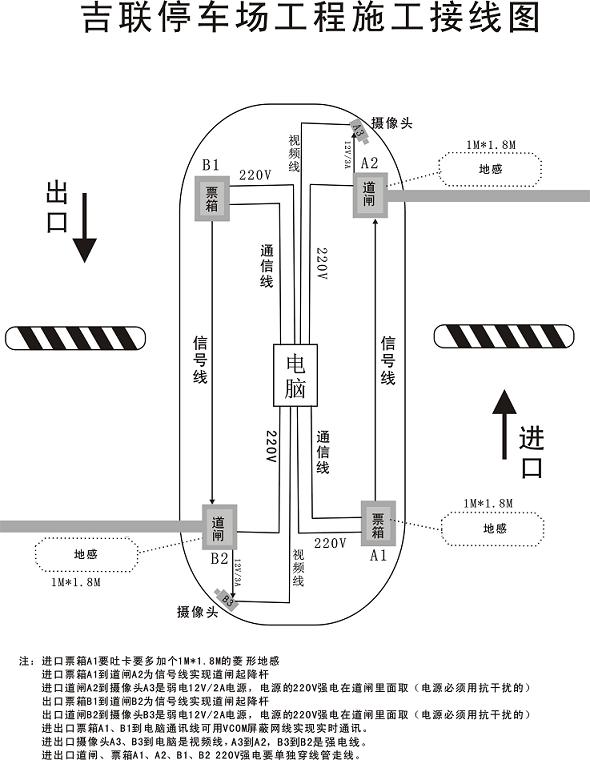 停車場系統(tǒng)庫中庫解決方案