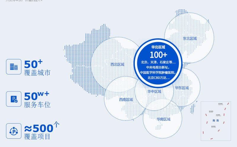 運(yùn)營(yíng)管理