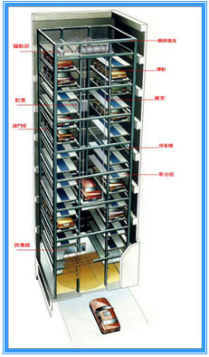 垂直升降式立體車庫(kù)