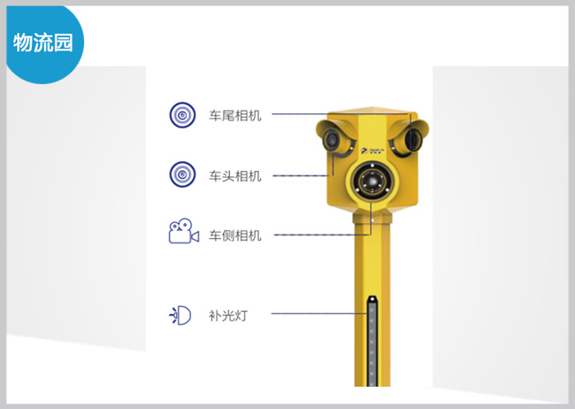 車型識(shí)別一體機(jī)-小黃人SNT-SC200U-VFR