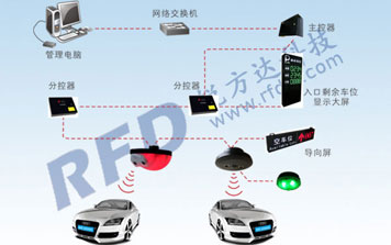 超聲波車位引導(dǎo)系統(tǒng)