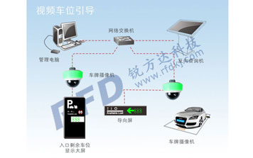 視頻車位引導(dǎo)系統(tǒng)