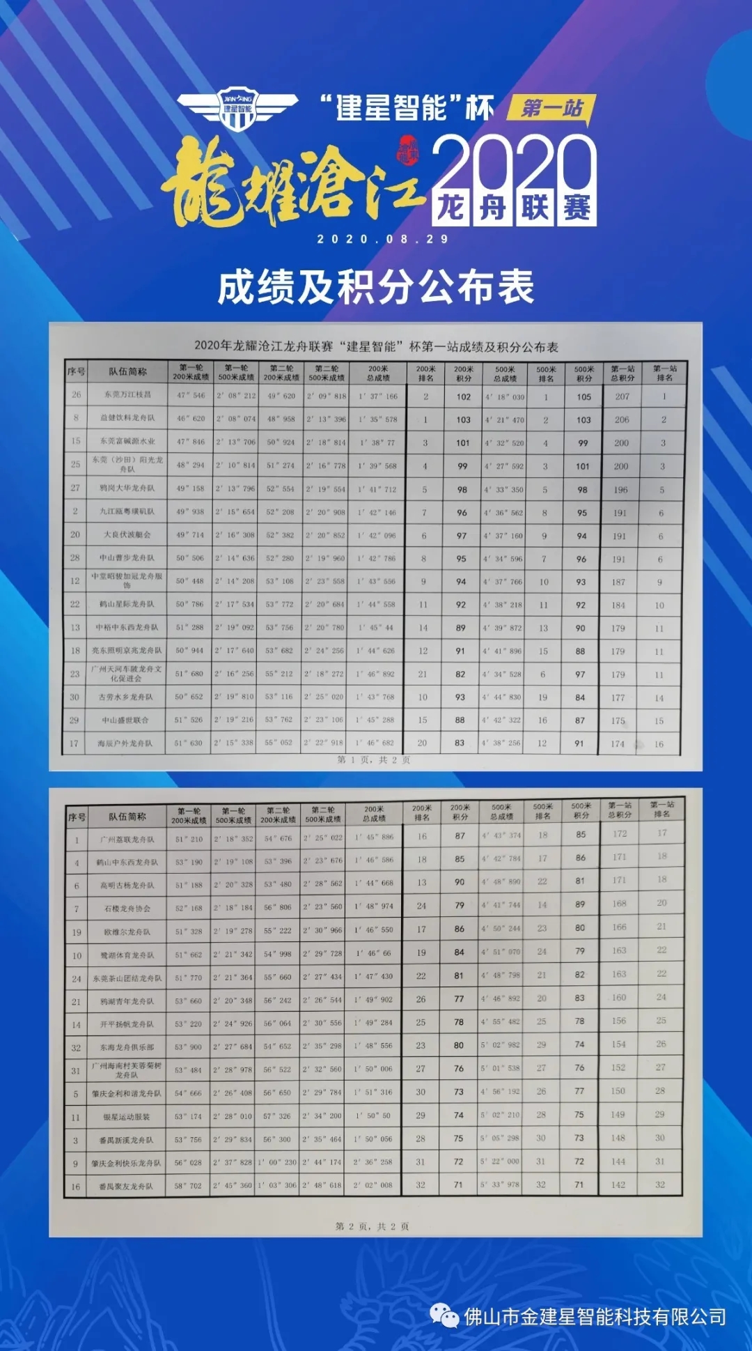 成績(jī)及積分公布表