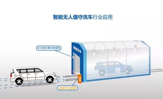 智能無(wú)人值守洗車行業(yè)應(yīng)用