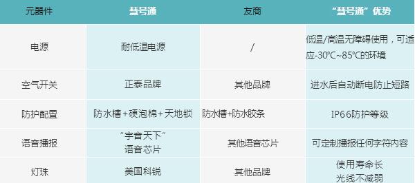 元器件品質(zhì)“無可挑剔”