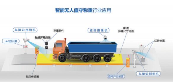 方案組成-應(yīng)用場(chǎng)景圖