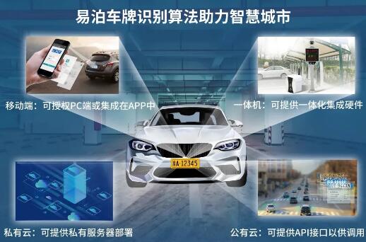 易泊車牌識(shí)別算法助力智慧城市