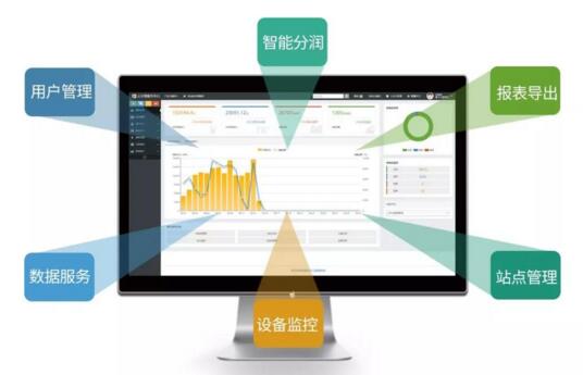 數(shù)字云運維