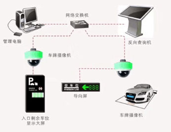 車位引導(dǎo)系統(tǒng)