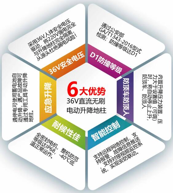 6大優(yōu)勢(shì)，獨(dú)門絕技