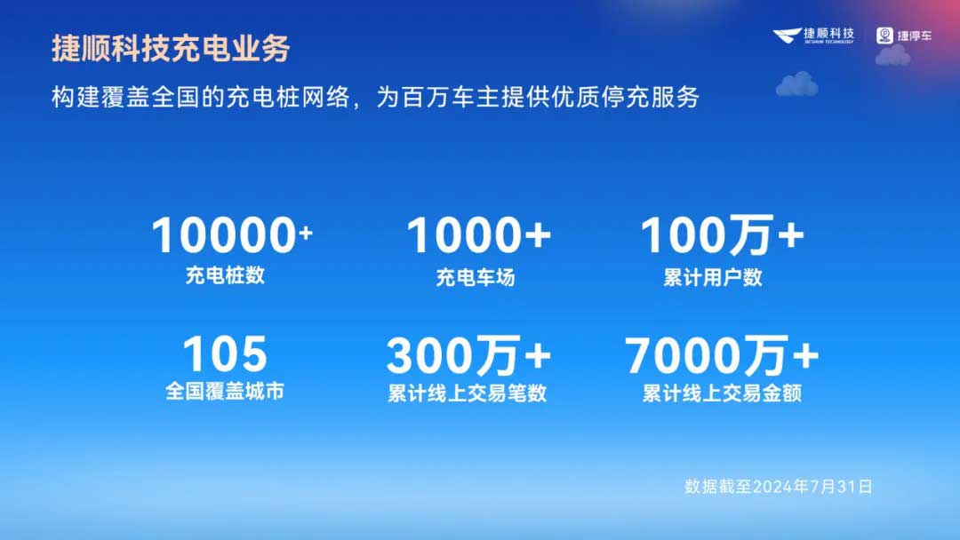 捷順科技充電樁業(yè)務