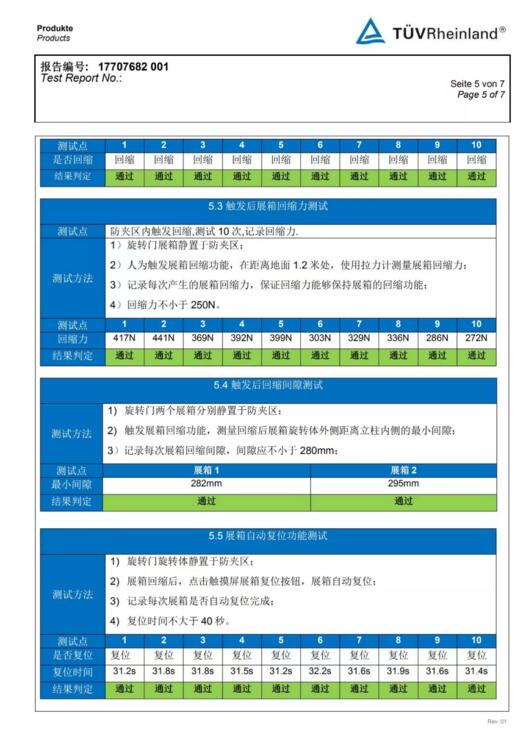 獲得德國TUV認(rèn)證機構(gòu)的檢測報告！