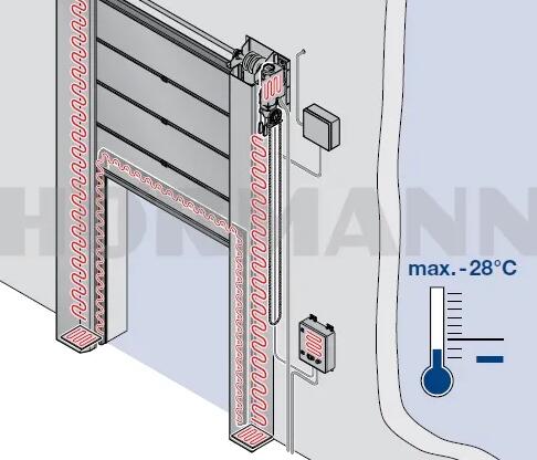 霍曼冷庫(kù)門