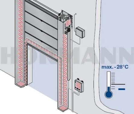 關(guān)鍵部件防凍結(jié) 配套方案要解決