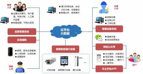 遠(yuǎn)程運(yùn)維平臺(tái)示意圖