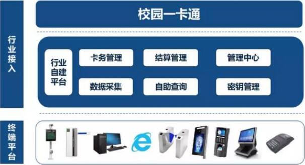 車(chē)安科技推出創(chuàng)新智慧校園解決方案