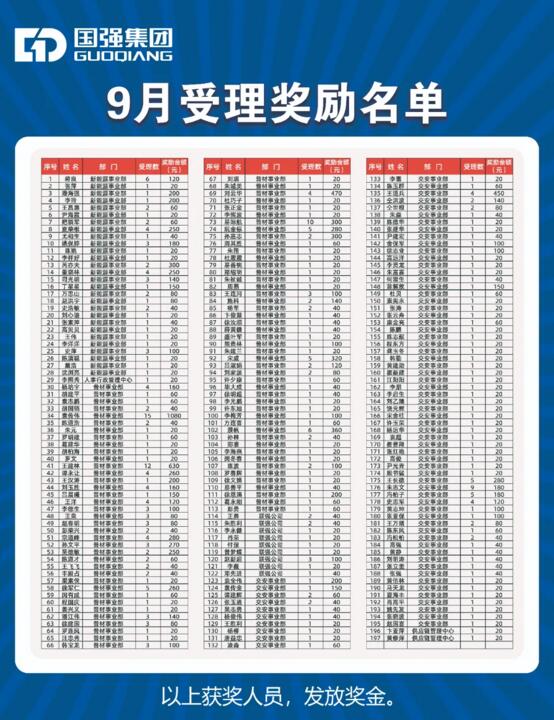 9月受理獎勵名單