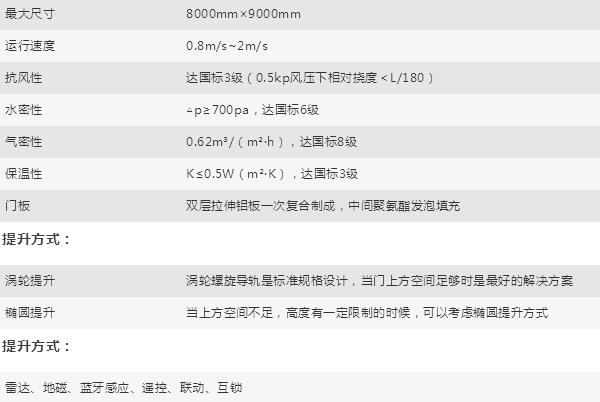 產(chǎn)品參數(shù)