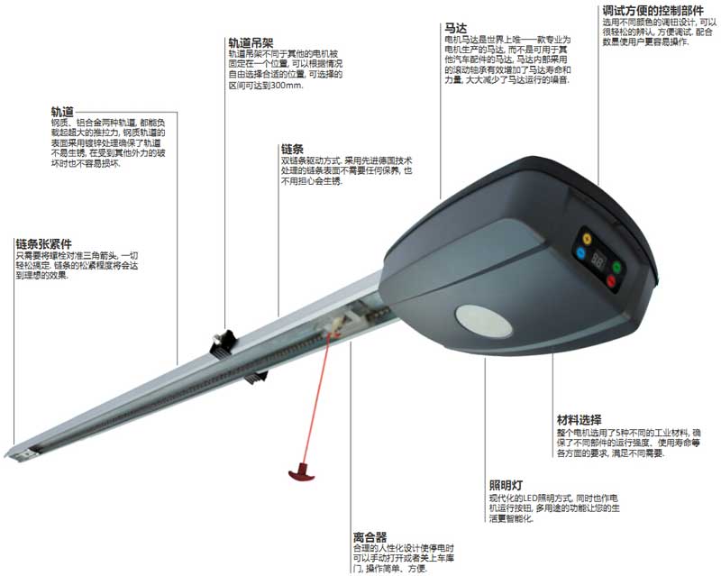 T系列普通型車庫門電機