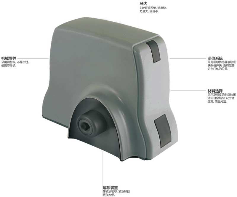 DSL系列普通型平移門電機(jī)