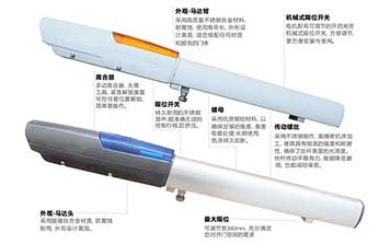 VorteX系列滑動式平開門電機