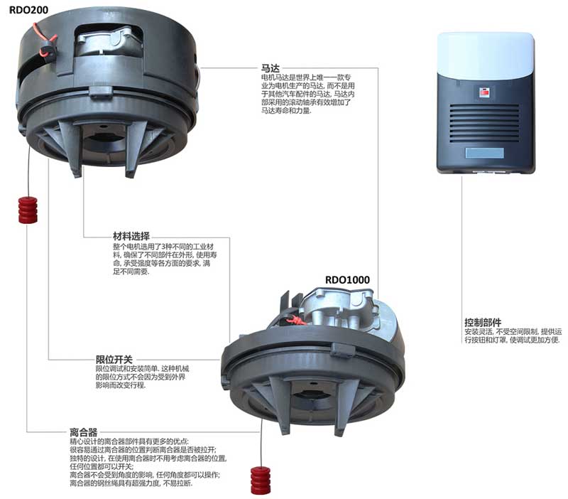 分體式電機(jī)澳式卷簾門電機(jī)