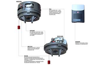 分體式電機澳式卷簾門電機