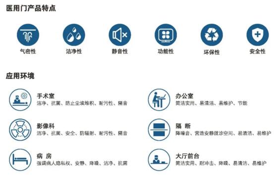 醫(yī)院門(mén)產(chǎn)品特點(diǎn)和應(yīng)用環(huán)境