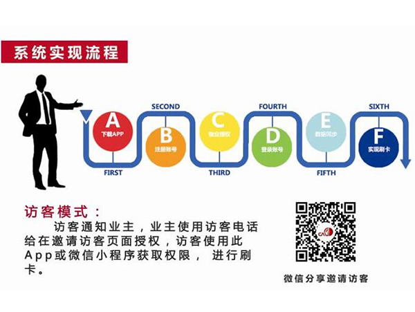 云卡社區(qū)實現(xiàn)流程