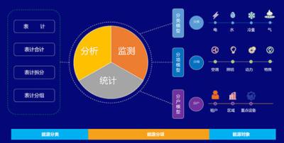 其他 - EMS-智慧能源