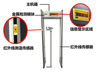 測溫型金屬安檢門USS-SC100A-TM