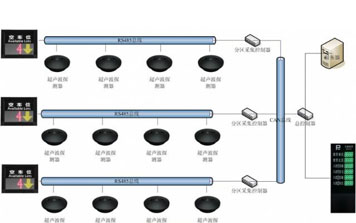停車(chē)場(chǎng)車(chē)位引導(dǎo)系統(tǒng)