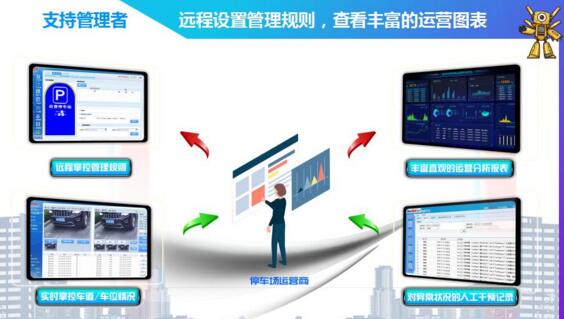 停車(chē)場(chǎng)運(yùn)營(yíng)商