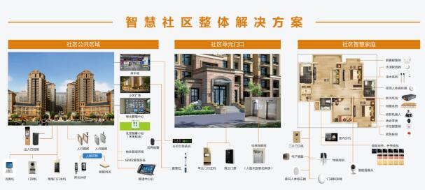 狄耐克智慧社區(qū)解決方案