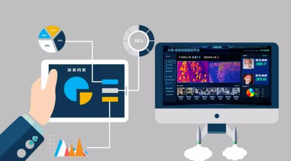 游客檔案及監(jiān)控平臺