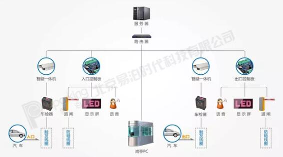停車管理收費系統(tǒng)圖