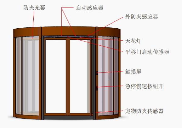 淄博兩翼自動旋轉(zhuǎn)門