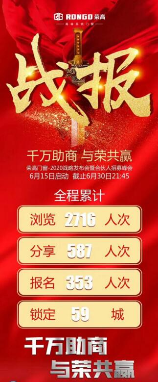 榮高門窗2020戰(zhàn)略發(fā)布會(huì)暨合伙人招募峰會(huì)成功攻占59城！