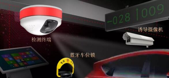 車位引導(dǎo)Ⅶ型產(chǎn)品示意圖 車位引導(dǎo)Ⅶ型產(chǎn)品示意圖