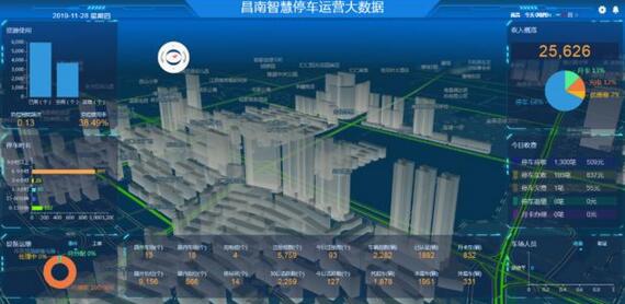 城市停車數(shù)據(jù)平臺示意