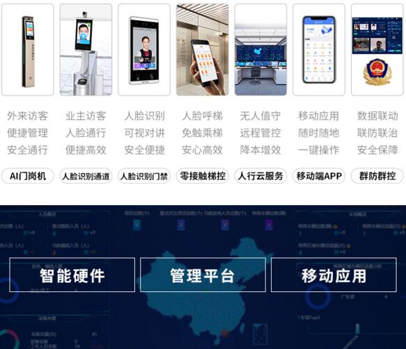 捷順智慧人行全場(chǎng)景解決方案 捷順智慧人行全場(chǎng)景解決方案