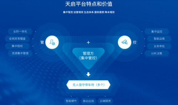 天啟平臺賦能，花樣多卻更省事