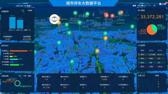 城市停車大數(shù)據(jù)平臺(tái)