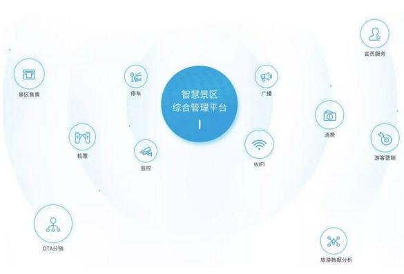捷順智慧景區(qū)整體解決方案