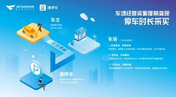車場(chǎng)經(jīng)營(yíng)資源提前變現(xiàn) 停車時(shí)長(zhǎng)采買
