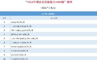 捷順科技榮膺“2018中國企業(yè)創(chuàng)新能力榜”