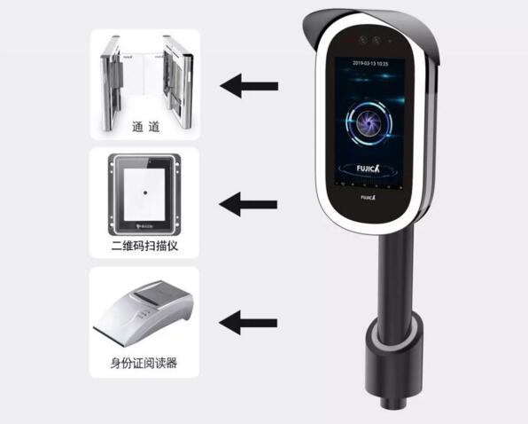 接口開(kāi)放 兼容多樣