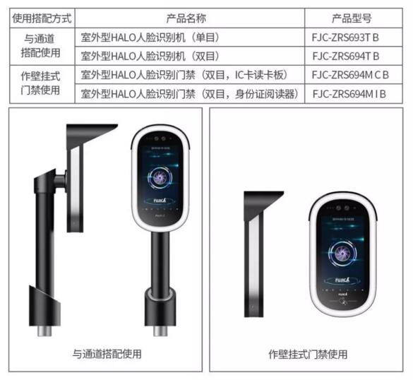 產(chǎn)品型號(hào)定義及外觀