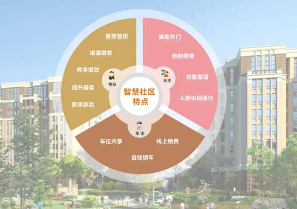 富士智能智慧社區(qū)解決方案—引領(lǐng)智慧社區(qū)，開(kāi)啟全新生活！