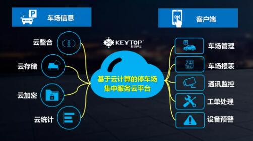 集中服務(wù)云平臺(tái)